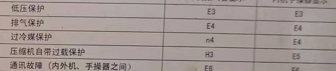 儋州空调电话在哪里找